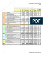 Financial Indicators 2007-2008-2009 IT[1]