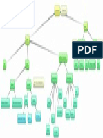 Mapa Conceptual de Las Partes de Una Computadora