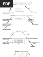 Kaplan decision tree | Expected Value (11K views)