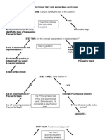  Decision Tree