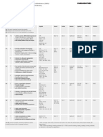 Language Scale en PDF