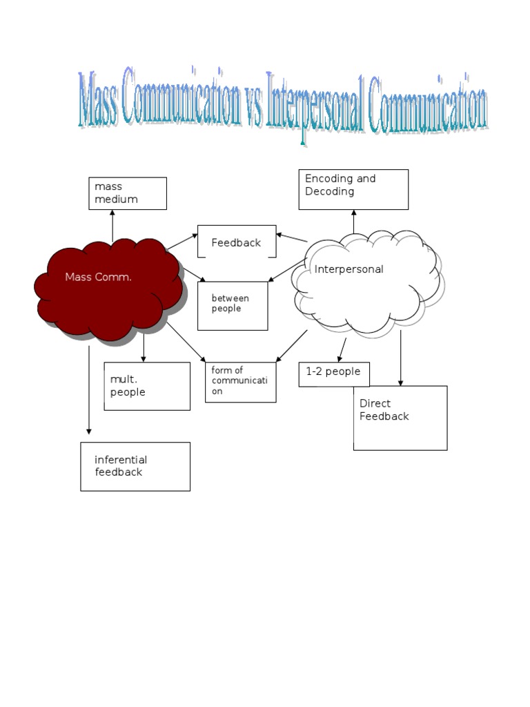 Encoding and Decoding in Mass Communication | PDF