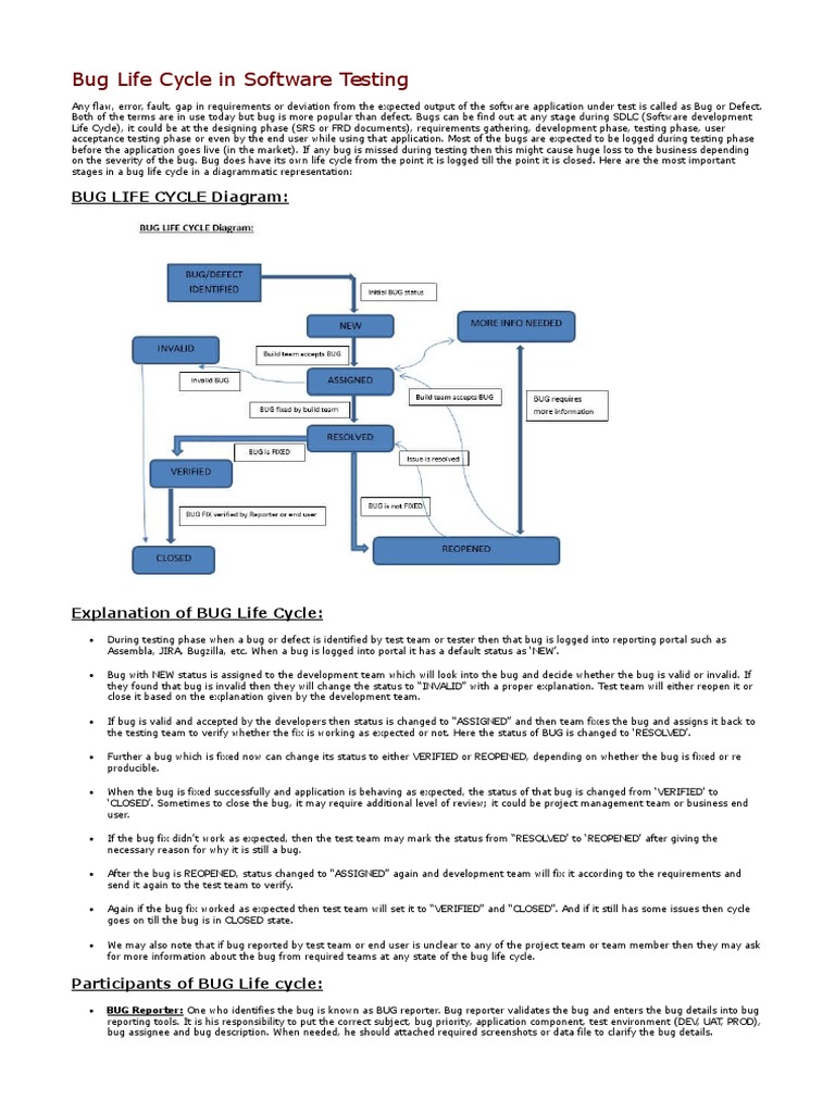 Understanding Bug Life Cycle in Testing | PDF | Software Bug | Software ...