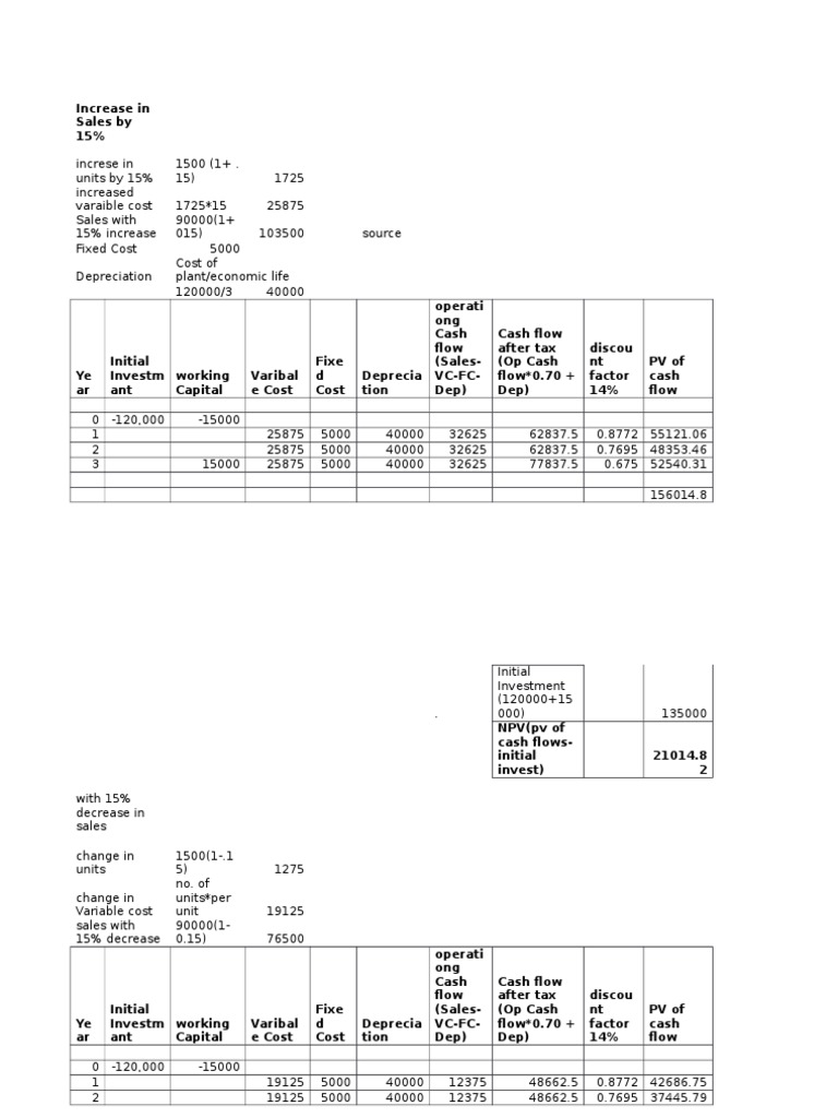 CFFFF | PDF | Finance & Money Management