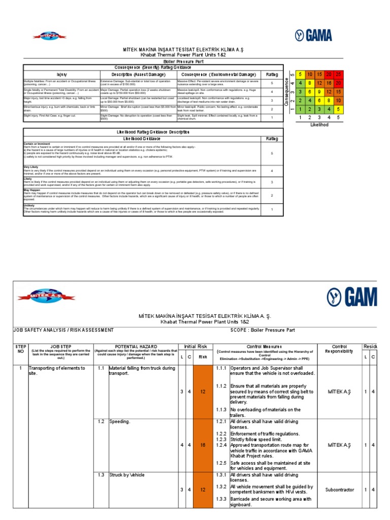 Boiler Risk Assessment Guidelines | PDF | Personal Protective Equipment ...