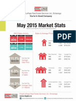 2015 May Market Stats RLP