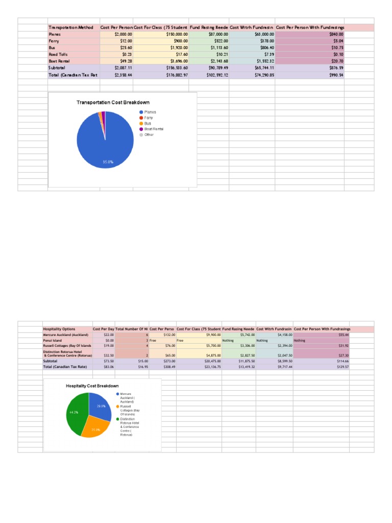Costs | PDF