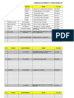 Daftar Cabang KFTD Beserta Area Coverage (04 14 2014)