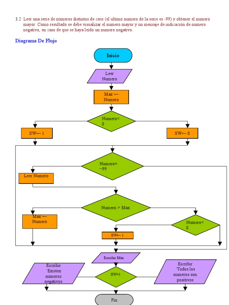 Diagrama de flujo para hallar el mayor número | PDF | Matemáticas ...