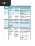 ISTQB Resumen Módulo 02