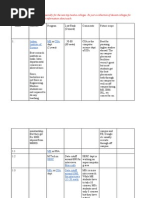 Colleges For Masters in CSE (In India)