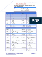 04 - Tablas de Derivadas e Integrales