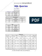 SQL Queries