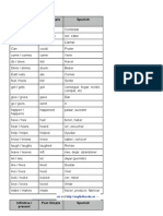 Infinitive / Present Past Simple Spanish