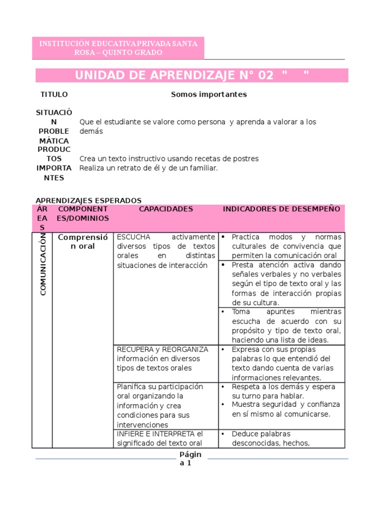 1 Quinto Grado Unidad de Aprendizaje ABRIL Lectura (proceso