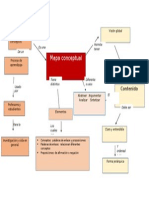 Mapa Conceptual