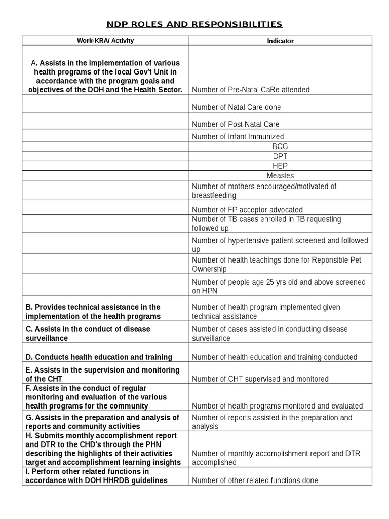 NDP Roles in Health Program Implementation | PDF | Medical Humanities ...