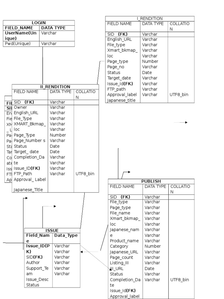 Data Structure for Document Management | PDF | Computers