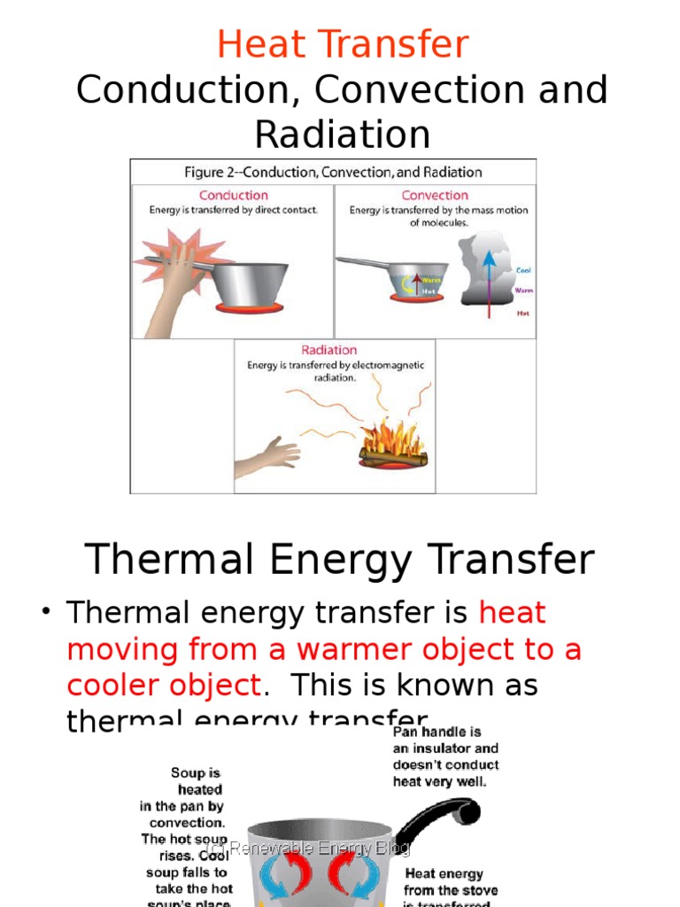 Example Of Conduction Convection And Radiation