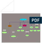 Electronics Concept Map