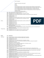 2011compendium ModifiedCodes