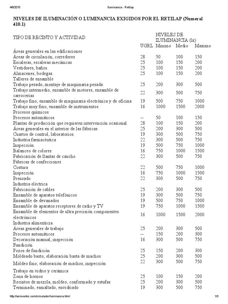 Niveles de Iluminación Retilap | PDF | Industrias | Naturaleza