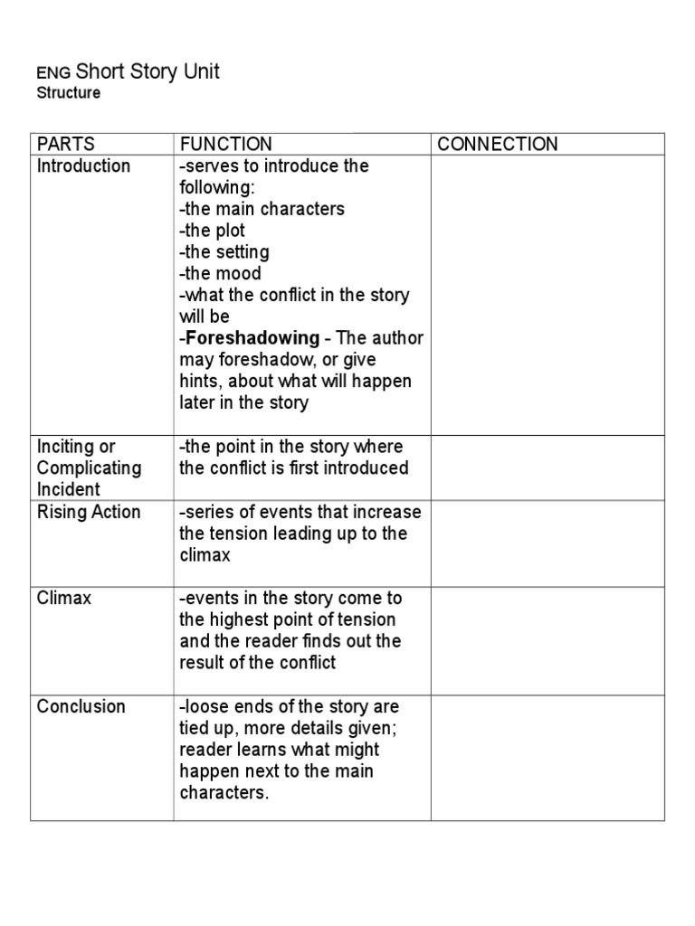 short story definitions Plot (Narrative) Narration