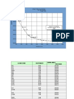 Voltage Profile Curve (Existing) S/S: Bhurungamari Feeder: 3 (C)