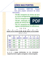 Acoes Nas Pontes - Parte 2