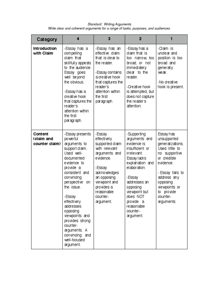 Persuasive speech rubric high school image