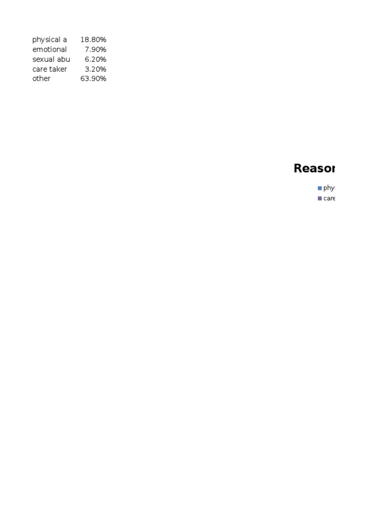 Final Project | PDF