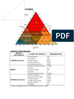 Triángulo Textural