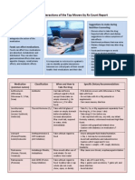 Drugnutrient Resource