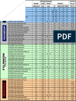 Competitive Comparision Gastroscopes 04-2008