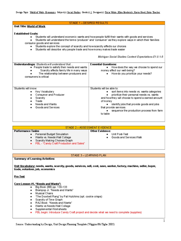 worksheet Wants Vs Needs Worksheet unit3worldofworkubd economics economies