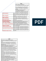 Stock Investing Technical Indicators