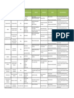 Anexo Perfiles-Practicas2014Rev