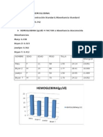 Resultado de La Hemoglobina