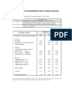 1c Tabla Coeficiente de Escurrimiento