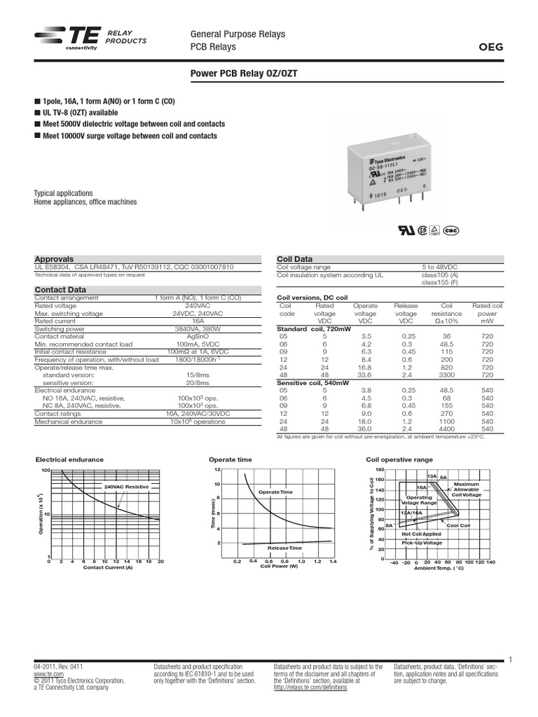 OEG Power PCB Relay OZ/OZT General Purpose Relays PCB Relays PDF