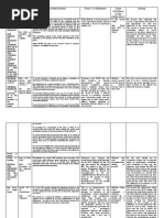 2nd Half CASES for Crim Pro