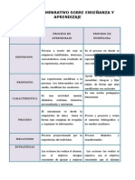 Diferencia y Semejanza Entre Enseñanza y Aprendizaje