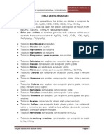 Tabla de Solubilidades PDF