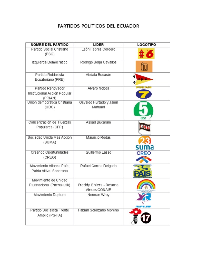 Partidos Politicos Del Ecuador Nomre Del Partido Lider Logotipo