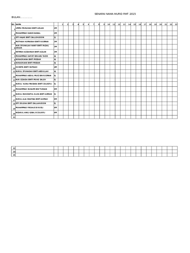 Senarai Nama Murid RMT 2015 BULAN | PDF
