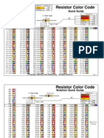 Resistor Colour Code