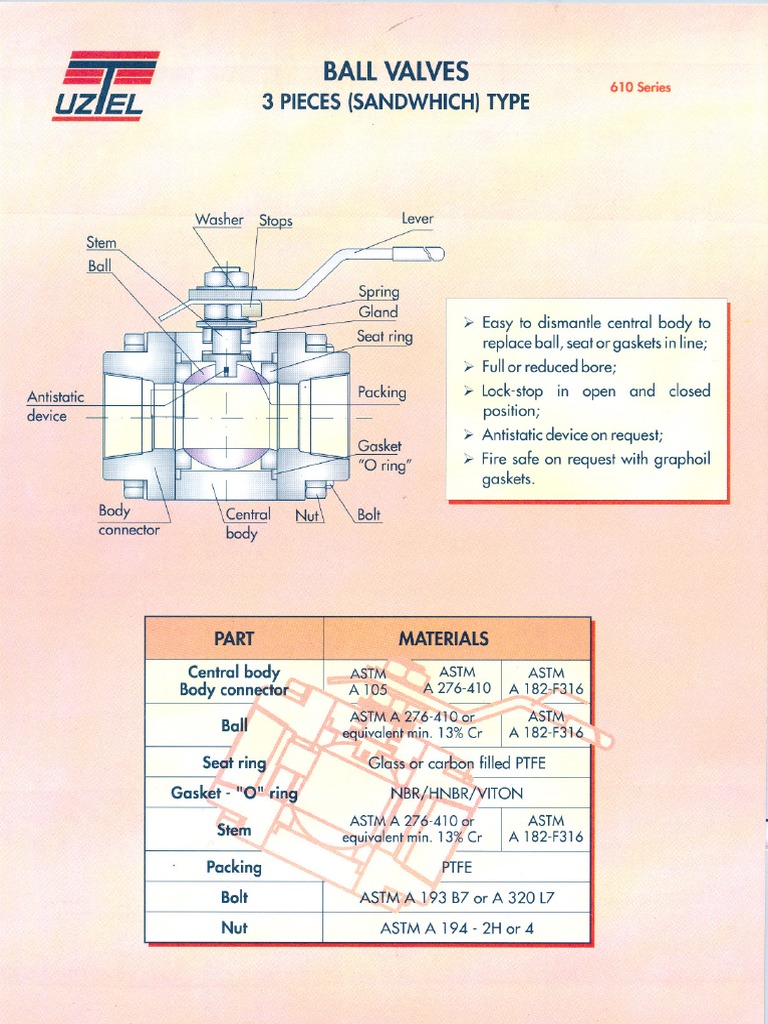 3-Piece Ball Valves Specifications | PDF | Technology & Engineering