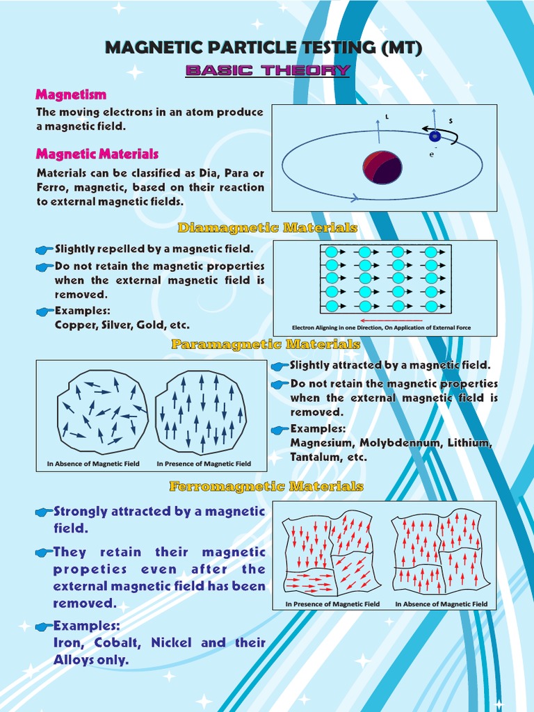 Basic Principles Of Magnetic Particle Testing – VVSRPO