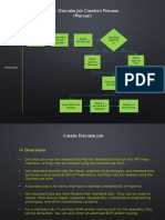 WIP-Discrete Job Creation Process (Manual) : Production