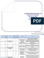 Portefeuille Global Des Projets Du Programme D'urgence